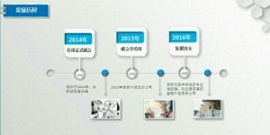 安信企業(yè)管理咨詢(xún) 專(zhuān)業(yè)賦能，助力企業(yè)持續(xù)發(fā)展